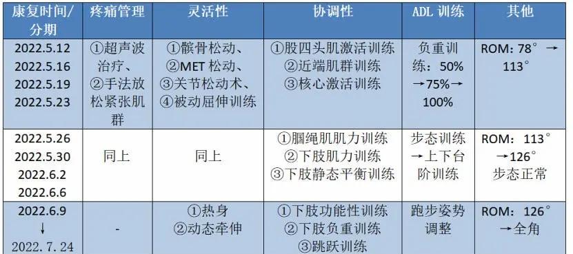 青少年篮球爱好者参加试训的好处_0